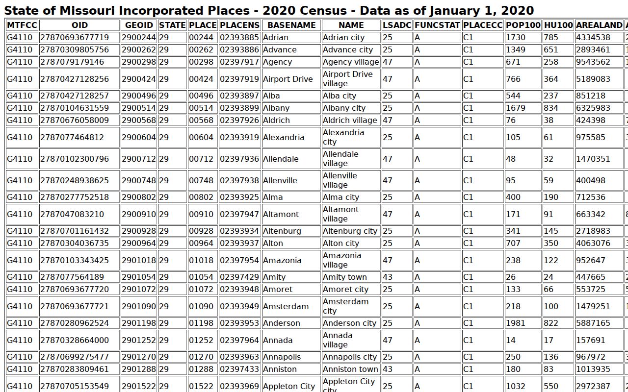 Bunker criminal records Census city geography table